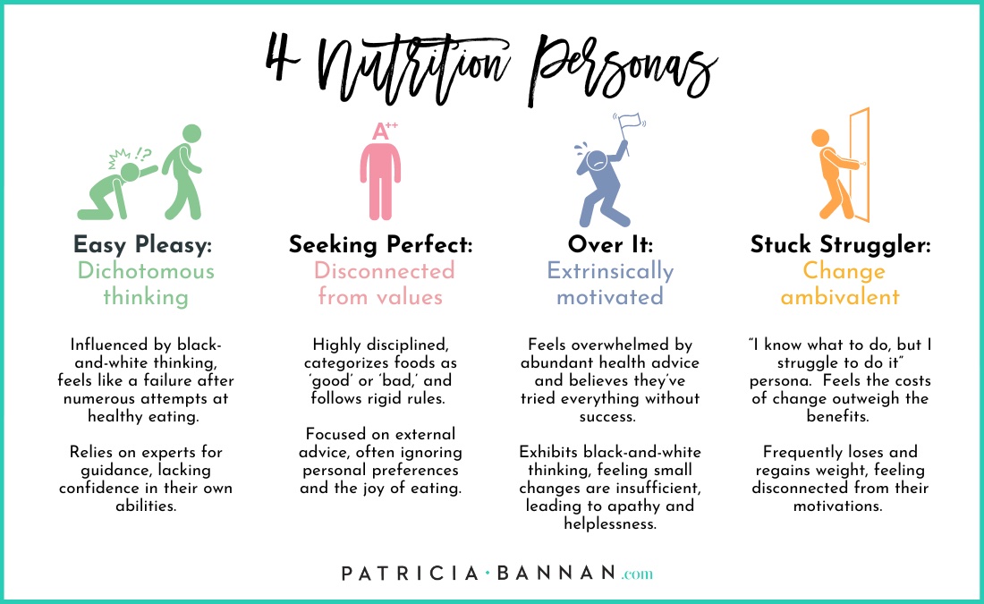 food psychology and identifying the 4 nutrition personas