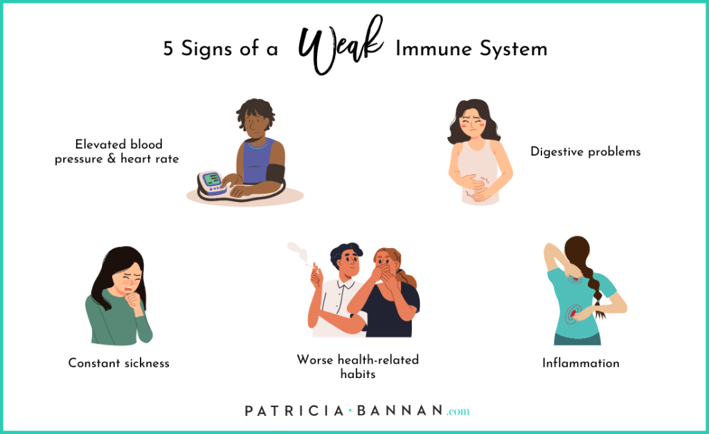 Signs Of A Strong Immune System Tips To Help It Thrive Patricia Bannan Ms Rdn